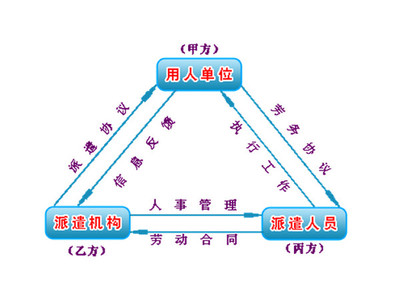 臨沂君益人力資源 專業國外勞務輸出與職業中介服務聯系方式
