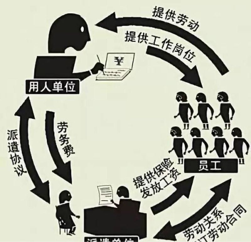 勞務(wù)派遣之痛 一樁克扣工資引發(fā)的悲劇與行業(yè)反思