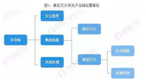 模擬芯片巨頭背后的晶圓制造伙伴 從臺積電到格芯，看代工廠的差異化生存策略
